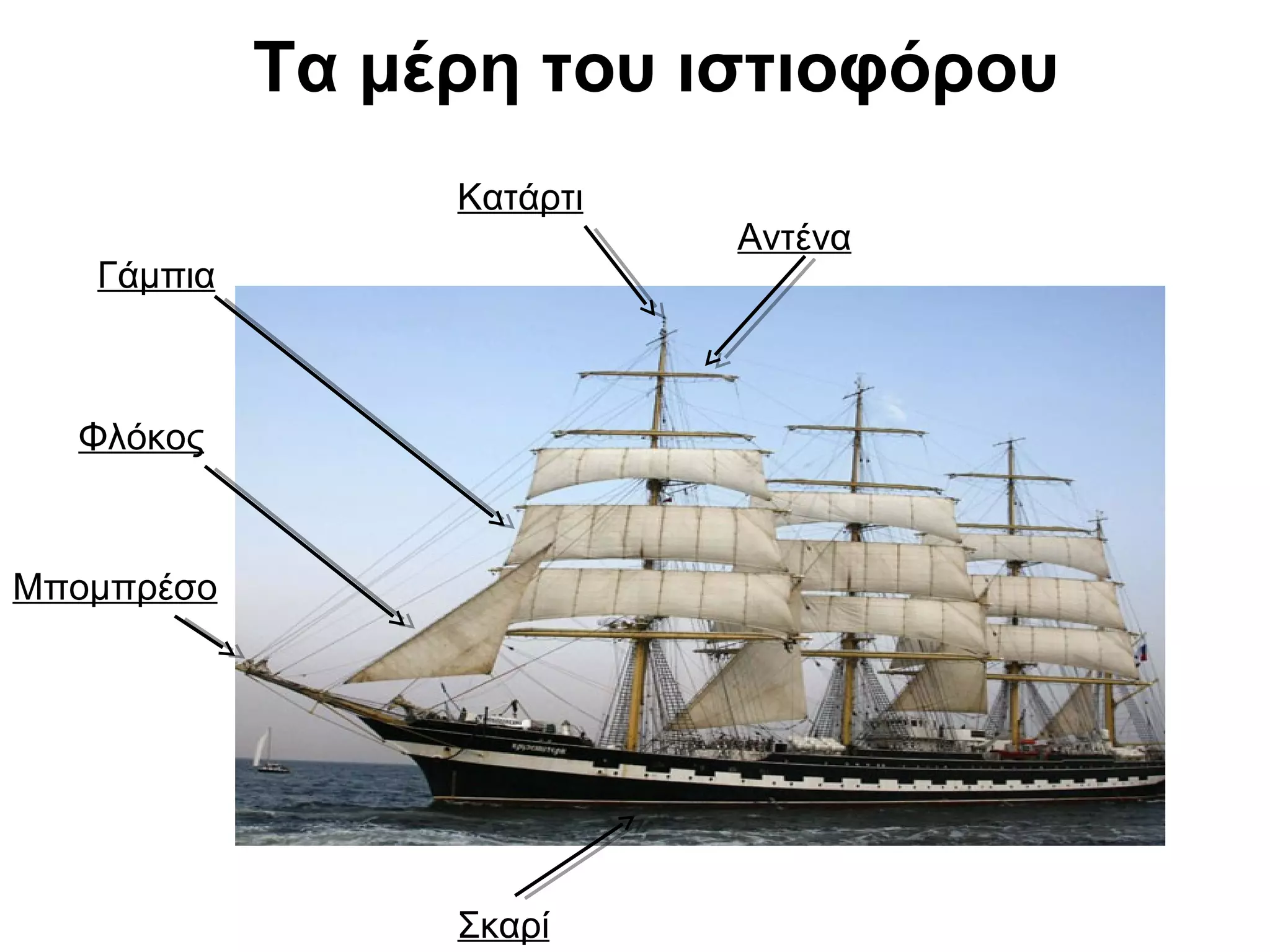 Τα μέρη του ιστιοφόρου
Φλόκος
Κατάρτι
Αντένα
Γάμπια
Μπομπρέσο
Σκαρί
 