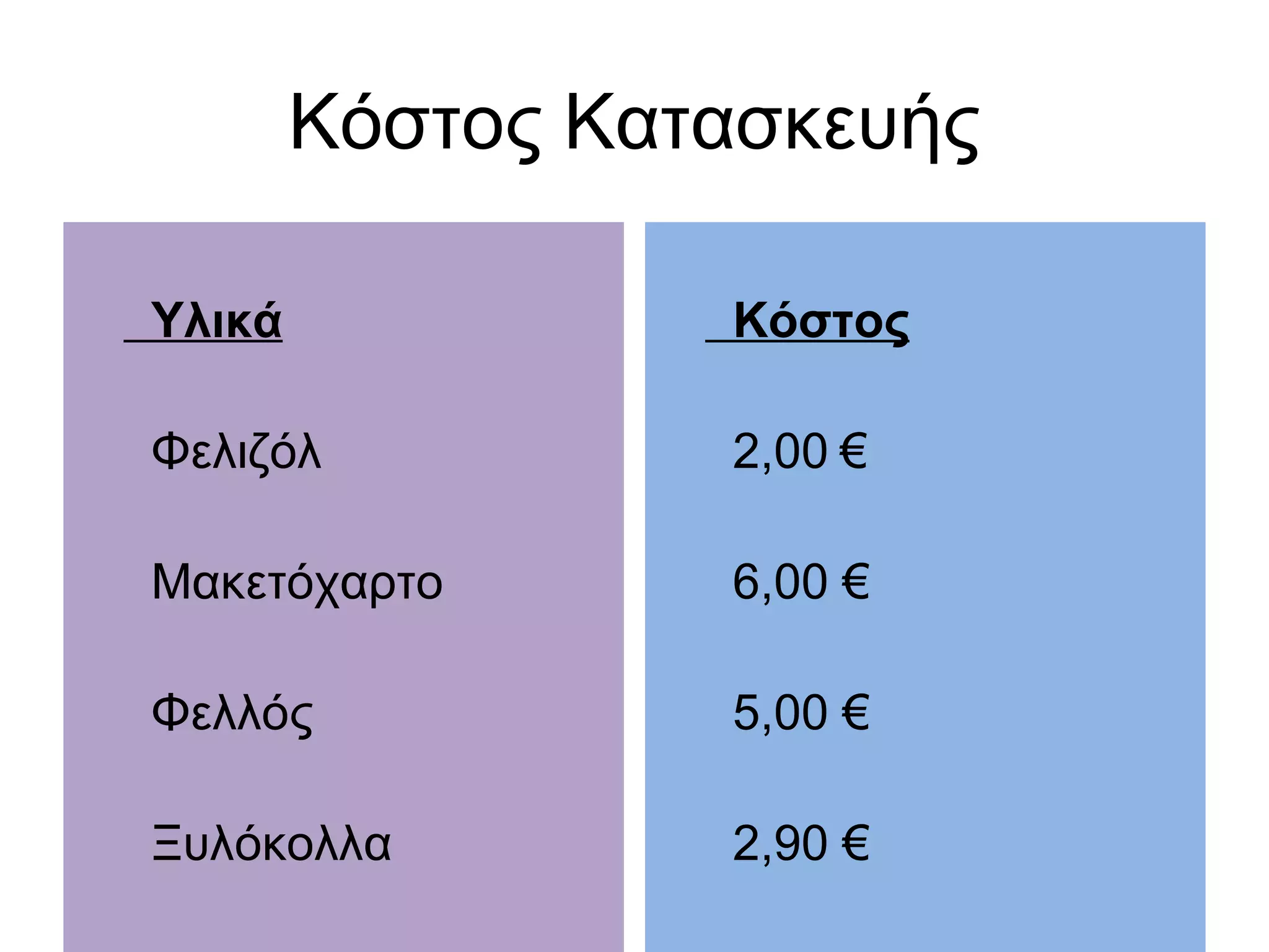 Κόστος Κατασκευής
Υλικά
Φελιζόλ
Μακετόχαρτο
Φελλός
Ξυλόκολλα
Κόστος
2,00 €
6,00 €
5,00 €
2,90 €
 