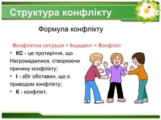 Структура конфлікту
Формула конфлікту
Конфліктна ситуація + Інцидент = Конфлікт
• КС - це протиріччя, що
Нагромадилися, створюючи
причину конфлікту;
• І - збіг обставин, що є
приводом конфлікту;
• К - конфлікт.
 