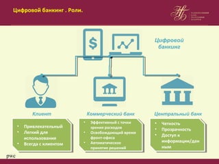 Клиент Коммерческий банк Центральный банк
• Привлекательный
• Легкий для
использования
• Всегда с клиентом
• Привлекательный
• Легкий для
использования
• Всегда с клиентом
• Четкость
• Прозрачность
• Доступ к
информации/дан
ным
• Четкость
• Прозрачность
• Доступ к
информации/дан
ным
• Эффективный с точки
зрения расходов
• Освобождающий время
фронт-офиса
• Автоматическое
принятие решений
• Эффективный с точки
зрения расходов
• Освобождающий время
фронт-офиса
• Автоматическое
принятие решений
pwc
Цифровой
банкинг
Цифровой банкинг . Роли.
 
