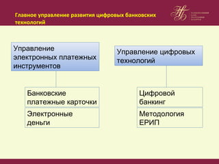 Главное управление развития цифровых банковских
технологий
Управление
электронных платежных
инструментов
Электронные
деньги
Цифровой
банкинг
Методология
ЕРИП
Банковские
платежные карточки
Управление цифровых
технологий
 