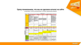 Сразу пониманием, что мы не сделаем каталог на сайте
ассортимент не был централизован со всеми параметрами дверей
 