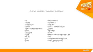 вес
размер
конструкция
паспорт
сертификат соответствия
проем
площадка
видео
отзывы
цена
прайс
толщина листа
марка стали
покрытие
шумо- и теплоизоляция
дизайн
фурнитура
замки
условия установки (выгодные?)
фичи
выгода при покупке (акция,
скидка, распродажа)
Анализ спроса в поисковых системах
 