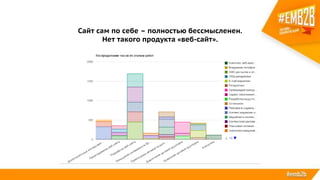 Сайт сам по себе – полностью бессмысленен.
Нет такого продукта «веб-сайт».
 