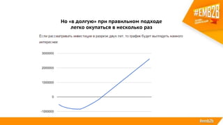Но «в долгую» при правильном подходе
легко окупаться в несколько раз
 