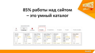 85% работы над сайтом
– это умный каталог
 