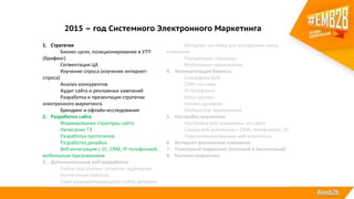 2015 – год Системного Электронного Маркетинга
1. Стратегия
Бизнес-цели, позиционирование и УТП
(брифинг)
Сегментация ЦА
Изучение спроса (изучение интернет-
спроса)
Анализ конкурентов
Аудит сайта и рекламных кампаний
Разработка и презентация стратегии
электронного маркетинга
Брендинг и офлайн-исследования
2. Разработка сайта
Формирование структуры сайта
Написание ТЗ
Разработка прототипов
Разработка дизайна
Веб-интеграция с 1С, CRM, IP-телефонией,
мобильным приложением
3. Дополнительная веб-разработка
Сайты под разные сегменты аудитории
Контентные порталы
Само разворачивающиеся сайты дилеров
Интернет-системы для внутренних нужд
компании
Посадочные страницы
Мобильные приложения
4. Автоматизация бизнеса
Специфика B2B
CRM-системы
IP-телефония
Колл-центры
Анализ дилеров
Мобильное приложение
5. Настройка аналитики
Настройка веб-аналитики на сайте
Связка веб-аналитики с CRM, телефонией, 1С
Персонализированная веб-аналитика
6. Интернет-рекламные кампании
7. Поисковый маркетинг (платный и бесплатный)
8. Контент-маркетинг
 