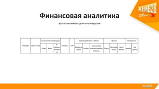 Финансовая аналитика
все возможные цели и конверсии
 