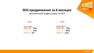 SEO-продвижение за 6 месяцев
органический трафик вырос на 61%
Было Стало
 