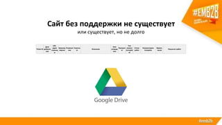 Сайт без поддержки не существует
или существует, но не долго
Ticket ID
Дата
добавле
ния
URL-
адрес
страниц
ы
Браузер,
версия
Разреше
ние
Скринш
от
Описание
Имя
сотрудн
ика
Приорит
ет
Тип
правки
(complet
o)
Статус
работ
Комментарии
Completo
Время,
часов
Результат работ
 
