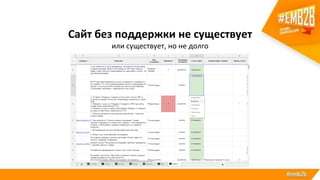 Сайт без поддержки не существует
или существует, но не долго
 