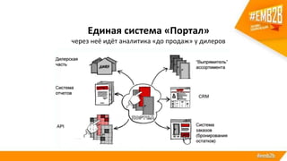 Единая система «Портал»
через неё идёт аналитика «до продаж» у дилеров
 