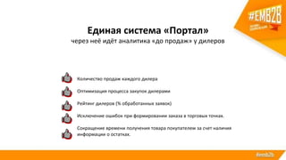 Единая система «Портал»
через неё идёт аналитика «до продаж» у дилеров
Количество продаж каждого дилера
Оптимизация процесса закупок дилерами
Рейтинг дилеров (% обработанных заявок)
Исключение ошибок при формировании заказа в торговых точках.
Сокращение времени получения товара покупателем за счет наличия
информации о остатках.
 