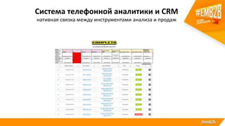 Система телефонной аналитики и CRM
нативная связка между инструментами анализа и продаж
 