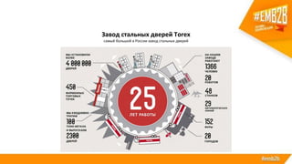 Завод стальных дверей Torex
самый большой в России завод стальных дверей
 