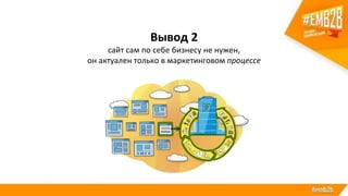 Вывод 2
сайт сам по себе бизнесу не нужен,
он актуален только в маркетинговом процессе
 