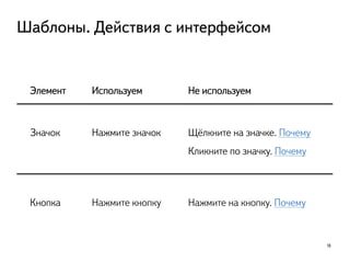 Шаблоны. Действия с интерфейсом
18
Элемент Используем Не используем
Значок Нажмите значок Щёлкните на значке. Почему
Кликните по значку. Почему
Кнопка Нажмите кнопку Нажмите на кнопку. Почему
 