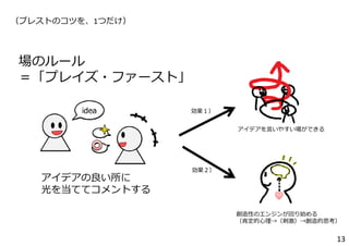場のルール
＝「プレイズ・ファースト」
アイデアの良い所に
光を当ててコメントする
アイデアを⾔いやすい場ができる
創造性のエンジンが回り始める
（肯定的⼼理→（刺激）→創造的思考）
効果１）
効果２）
13
（ブレストのコツを、1つだけ）
 