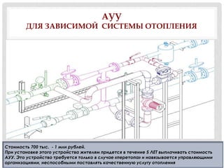 АУУ
ДЛЯ ЗАВИСИМОЙ СИСТЕМЫ ОТОПЛЕНИЯ
Стоимость 700 тыс. - 1 млн рублей.
При установке этого устройства жителям придется в течение 5 ЛЕТ выплачивать стоимость
АУУ. Это устройство требуется только в случае «перетопа» и навязывается управляющими
организациями, неспособными поставлять качественную услугу отопления
 