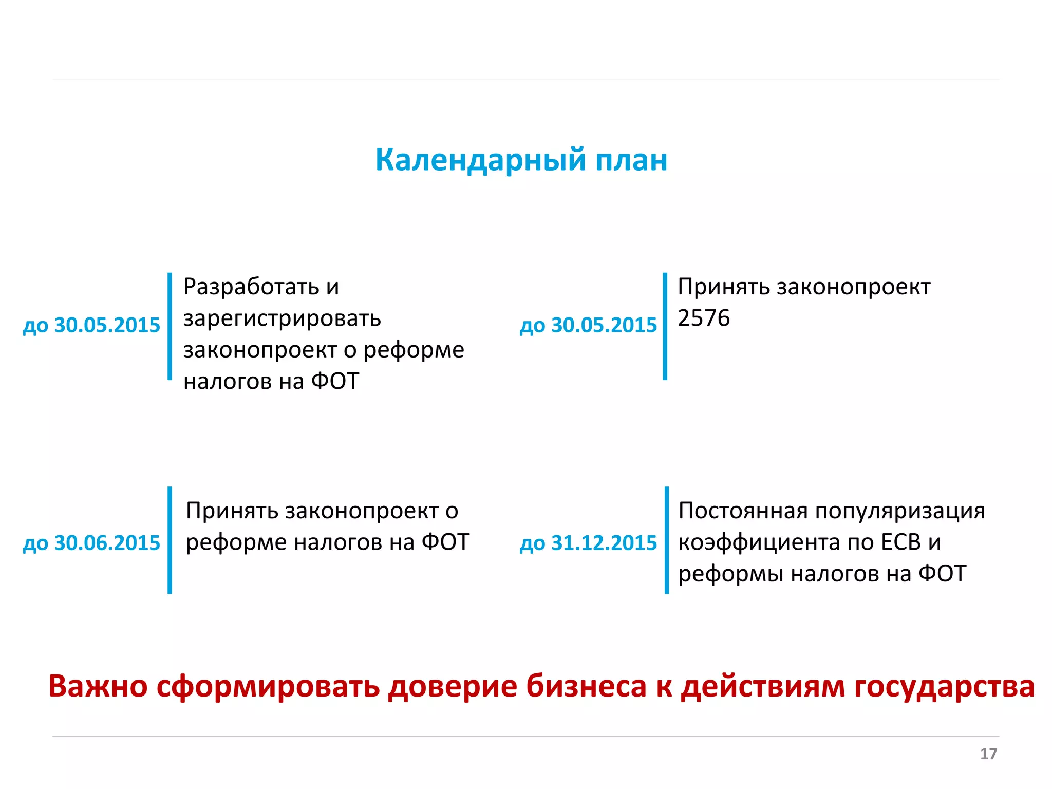 17
Календарный план
Разработать и
зарегистрировать
законопроект о реформе
налогов на ФОТ
Принять законопроект о
реформе налогов на ФОТ
Принять законопроект
2576
Постоянная популяризация
коэффициента по ЕСВ и
реформы налогов на ФОТ
до 30.05.2015 до 30.05.2015
до 30.06.2015 до 31.12.2015
Важно сформировать доверие бизнеса к действиям государства
 