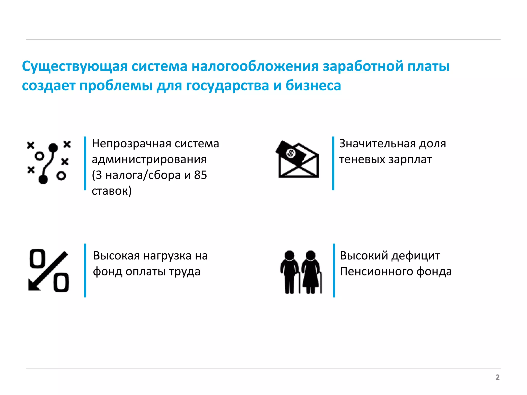 2
Существующая система налогообложения заработной платы
создает проблемы для государства и бизнеса
Непрозрачная система
администрирования
(3 налога/сбора и 85
ставок)
Высокая нагрузка на
фонд оплаты труда
Значительная доля
теневых зарплат
Высокий дефицит
Пенсионного фонда
 