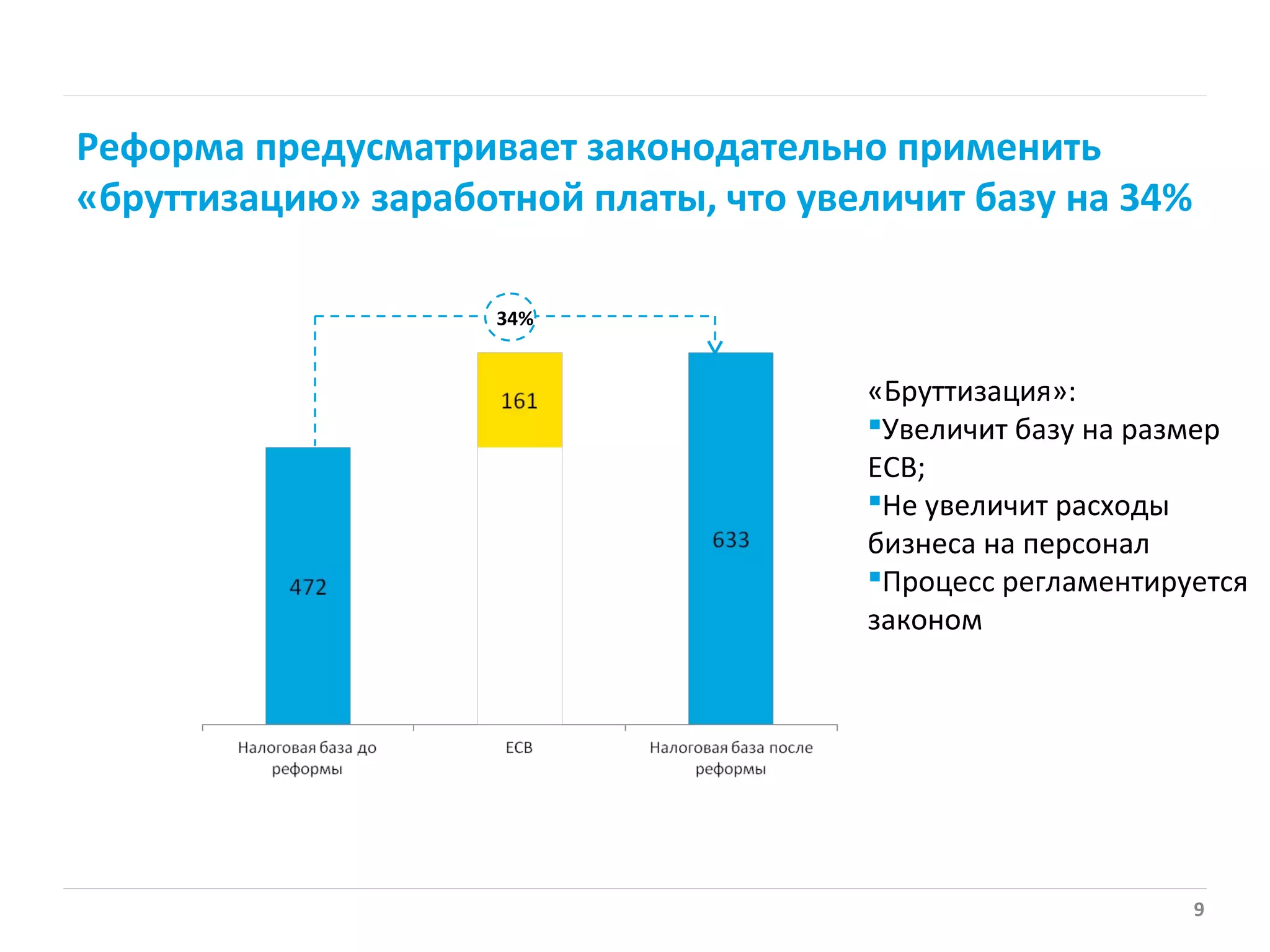 9
Реформа предусматривает законодательно применить
«бруттизацию» заработной платы, что увеличит базу на 34%
34%
«Бруттизация»:
Увеличит базу на размер
ЕСВ;
Не увеличит расходы
бизнеса на персонал
Процесс регламентируется
законом
 