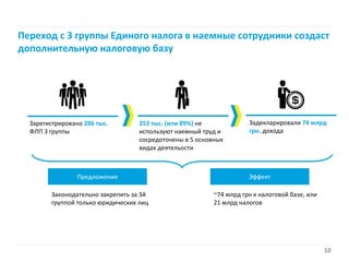 Реформа налогов на фонд оплаты труда: Перезагрузка. 27.05.2015