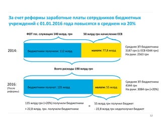 Реформа налогов на фонд оплаты труда: Перезагрузка. 27.05.2015