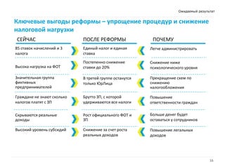 Реформа налогов на фонд оплаты труда: Перезагрузка. 27.05.2015