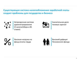 Реформа налогов на фонд оплаты труда: Перезагрузка. 27.05.2015