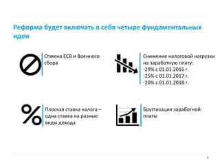 Реформа налогов на фонд оплаты труда: Перезагрузка. 27.05.2015