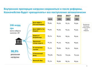Реформа налогов на фонд оплаты труда: Перезагрузка. 27.05.2015