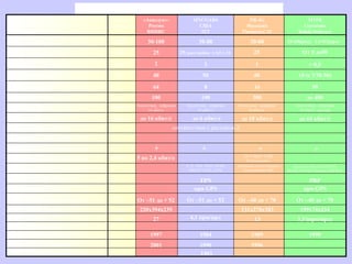 СРЕДСТВА УКВ РАДИОСВЯЗИ ДЛЯ СУХОПУТНЫХ ВОЙСК
Единица
измерения
«Акведук»-
Россия
ВНИИС
SINCGARS
США
ITT
PR-4G
Франция
Thomson-CSF
M3TR
Германия
Rohde-Schwarz
1. Диапазон частот
2. Разнос каналов
3. Нестабильность частот
4. Выходная мощность
5. Количество ЗПЧ
6. Скорость ППРЧ
7. Передача речи
8. Передача данных
9. Виды и режимы работы
10. Дополнительный сервис
автоматическая ретрансляция
временное разделение каналов
работа по протоколам взаимодействия
пакетная передача данных
11. Рабочий диапазон температур
12. Размеры приемо/прд
13. Масса
14. Год разработки:
1 модификация
2 модификация
3 модификация
МГц
кГц
Вт
ск/с
кбит/с
С
о
х10 -6
мм
кг
30-108
25
2
30-88 30-88 25-108(рпд); 1,5-512(прм)
1993
2001 1990 1996
1997 1984 1989 1999
25; расстройка + 0,5 + 10
100 100 300 до 400
64 8 16 99
25 От 5 до50
3 1 + 0,5
40 50 40 10 (с УМ-50)
до 16 кбит/с до 6 кбит/с до 18 кбит/с до 64 кбит/с
Аналоговая, цифровая
16 кбит/с
Аналоговая, цифровая
16 кбит/с
Аналоговая, цифровая
16 кбит/с
Аналоговая, цифровая
16 кбит/с, вокодер
соответствии с рисунком 2
+
5 по 2,4 кбит/с 16+1 прям+1 обр
8+8 (дуплекс)
X, 25, IVIS, JTIDS, EPLRS,
MSE/PN TADIL, ATDL
Программа многостороннего
взаимодействия MIP
Quick Have HQ-I-II ,SATURN,
SECOS, SECOM V,Internet, UDP/TCP
TPN PRP
при GPS при GPSсистема навигации
От –51 до + 52 От –40 до + 70 От –40 до + 70От –51 до + 52
220х394х239 131х278х383 199х74х234
27 4,1 прм/прд 13 3,5 (прм/прд)
+ + +
- -
кбит/с
кбит/с
 