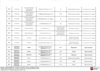 Документ зарегистрирован № 11-03-95/5 от 16.03.2015.Устян М.Г. (Префектура СЗАО)
Документ зарегистрирован № 31-01-63/5 от 27.03.2015. (Управа района Митино СЗАО)
Страница 26 из 42. Страница создана: 27.03.2015 13:53
 