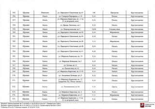 Документ зарегистрирован № 11-03-95/5 от 16.03.2015.Устян М.Г. (Префектура СЗАО)
Документ зарегистрирован № 31-01-63/5 от 27.03.2015. (Управа района Митино СЗАО)
Страница 34 из 42. Страница создана: 27.03.2015 13:53
 