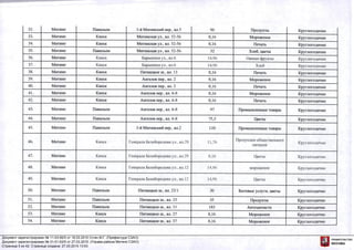 Документ зарегистрирован № 11-03-95/5 от 16.03.2015.Устян М.Г. (Префектура СЗАО)
Документ зарегистрирован № 31-01-63/5 от 27.03.2015. (Управа района Митино СЗАО)
Страница 5 из 42. Страница создана: 27.03.2015 13:53
 