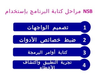 ‫بإستخدام‬ ‫البرنامج‬ ‫كتابة‬ ‫مراحل‬ NSB
‫الواجهات‬ ‫تصميم‬ 1
‫الدوات‬ ‫خصائص‬ ‫ضبط‬ 2
‫البرمجة‬ ‫أوامر‬ ‫كتابة‬ 3
‫واكتشاف‬ ‫التطبيق‬ ‫تجربة‬
‫الخطاء‬ 4
 