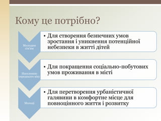 Кому це потрібно?
Молодим
сім’ям
• Для створення безпечних умов
зростання і уникнення потенційної
небезпеки в житті дітей
Населенню
середнього віку
• Для покращення соціально-побутових
умов проживання в місті
Молоді
• Для перетворення урбаністичної
галявини в комфортне місце для
повноцінного життя і розвитку
 