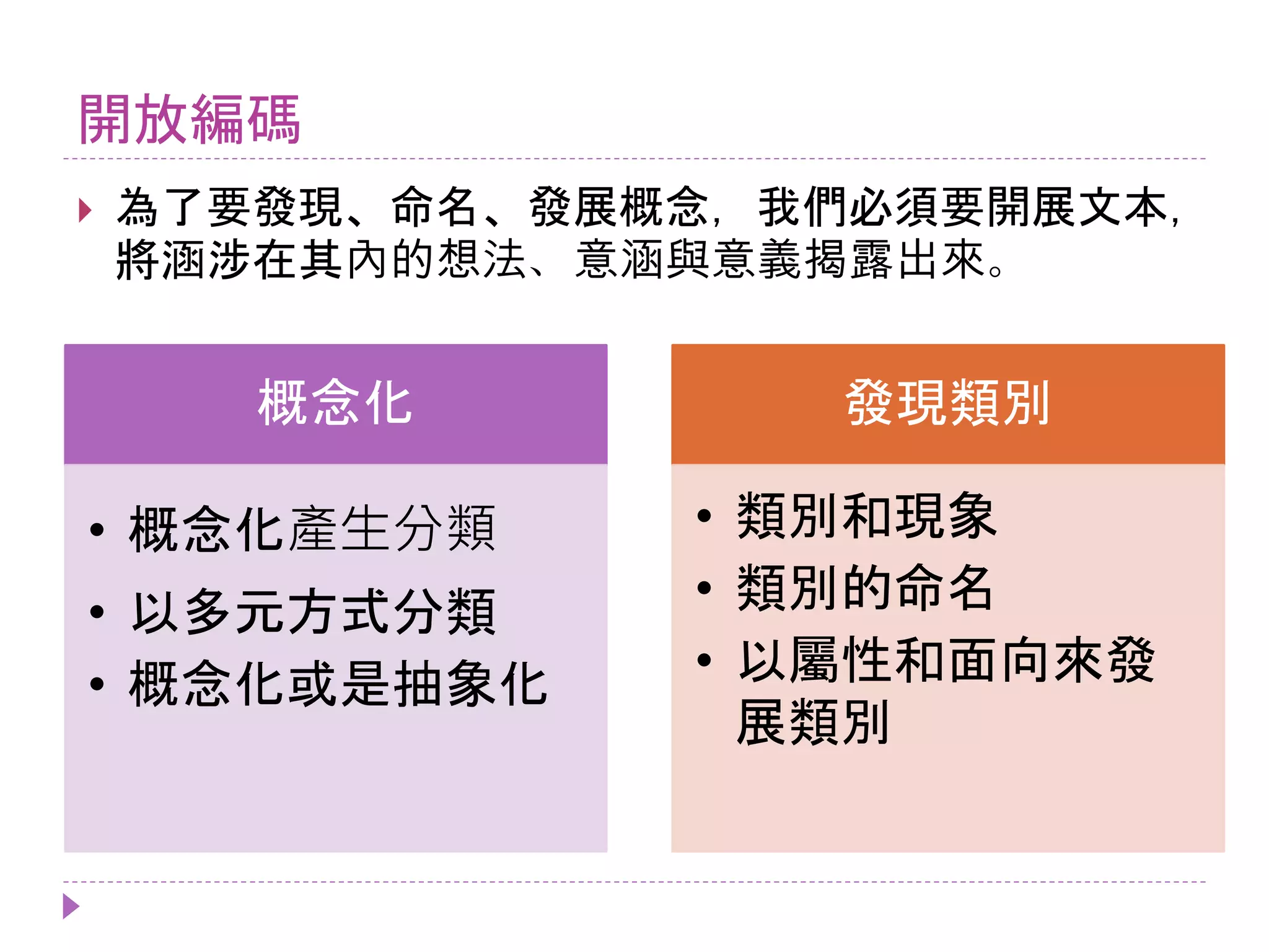 開放編碼
 為了要發現、命名、發展概念，我們必須要開展文本，
將涵涉在其內的想法、意涵與意義揭露出來。
概念化
• 概念化產生分類
• 以多元方式分類
• 概念化或是抽象化
發現類別
• 類別和現象
• 類別的命名
• 以屬性和面向來發
展類別
 