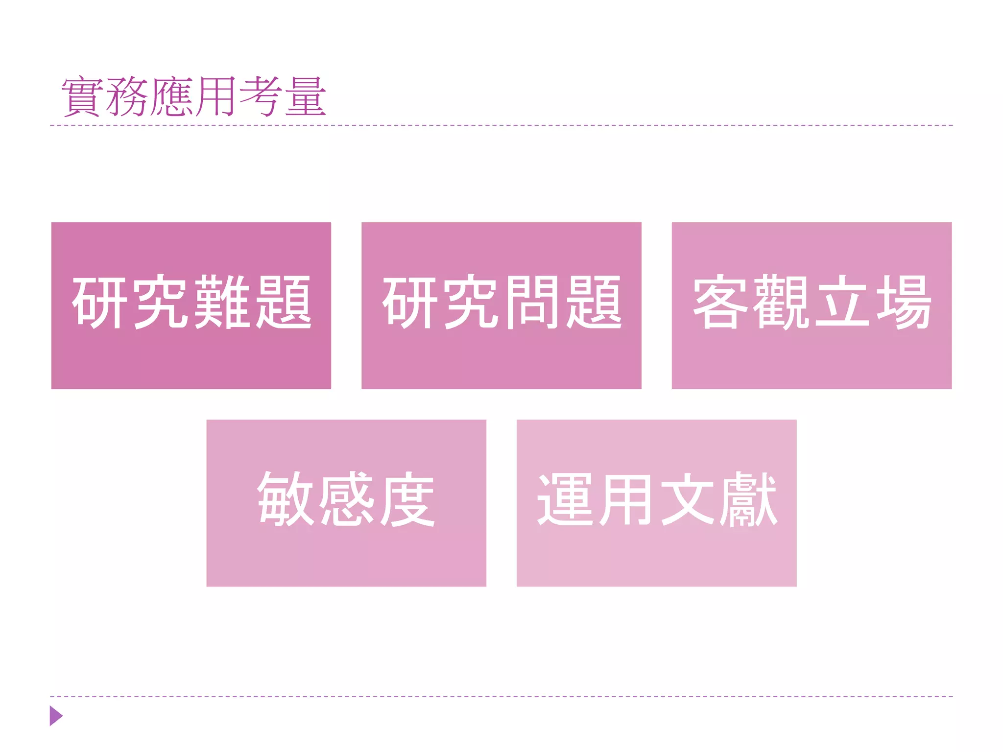 實務應用考量
研究難題 研究問題 客觀立場
敏感度 運用文獻
 