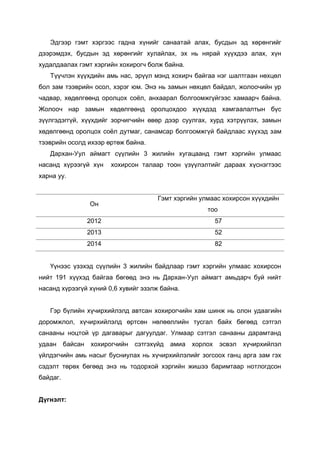 Хүүхдийг гэмт хэргээс урьдчилан сэргийлэх | PDF
