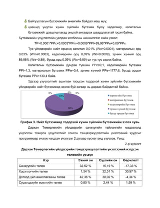 Төмөрлөгийн үйлдвэрийн стратегийн хөгжил, бүтээмжийн хэмжилт | PDF