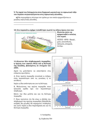 9. Τα νησιά του Σολομώντα στον Ειρηνικό ωκεανό και το νησιωτικό τόξο
του Αιγαίου συγκαταλέγονται στις νησιωτικές αλυσίδες.
α) Να περιγράψετε σύντομα τον τρόπο με τον οποίο σχηματίζονται οι
μεγάλες νησιωτικές αλυσίδες.
_____________________________________________________________________________________________
_____________________________
10. Στο παρακάτω σχήμα τοποθέτησε σωστά τις λέξεις-όρους που σου
δίνονται ώστε να
σχηματισθεί ο κύκλος
του νερού.
ΛΕΞΕΙΣ –ΟΡΟΙ : Βροχή ,
χιόνι, κατείσδυση,
εξάτμιση, απορροή,
ποτάμι.
11.Δίνονται δύο πληθυσμιακές πυραμίδες,
η πρώτη των νησιών Φίτζι και η δεύτερη
της Ελλάδας, βασισμένες σε στοιχεία του
2005.
Αφού τις μελετήσετε να απαντήσετε στις
επόμενες ερωτήσεις:
Α. Στην πρώτη πυραμίδα συνολικά οι άνδρες
είναι περισσότεροι από τις γυναίκες ή το
αντίθετο;
Ισχύει η ίδια απάντηση και για τη δεύτερη;
Β. Μελετώντας την πρώτη πυραμίδα ποια
ηλικιακή ομάδα έχει τον περισσότερο
πληθυσμό;
Κάντε την ίδια μελέτη και για τη δεύτερη
πυραμίδα.
Γ. Ποια πιστεύετε ότι θα είναι η εξέλιξη του
πληθυσμού της πρώτης πυραμίδας (δηλαδή θα
αυξηθεί, θα μειωθεί, θα παραμείνει σταθερός)
και γιατί; Ισχύει η ίδια παρατήρηση και για τη
δεύτερη πυραμίδα;
Χ. Γκοτζαρίδης
Σχ. Σύμβουλος ΠΕ4
 