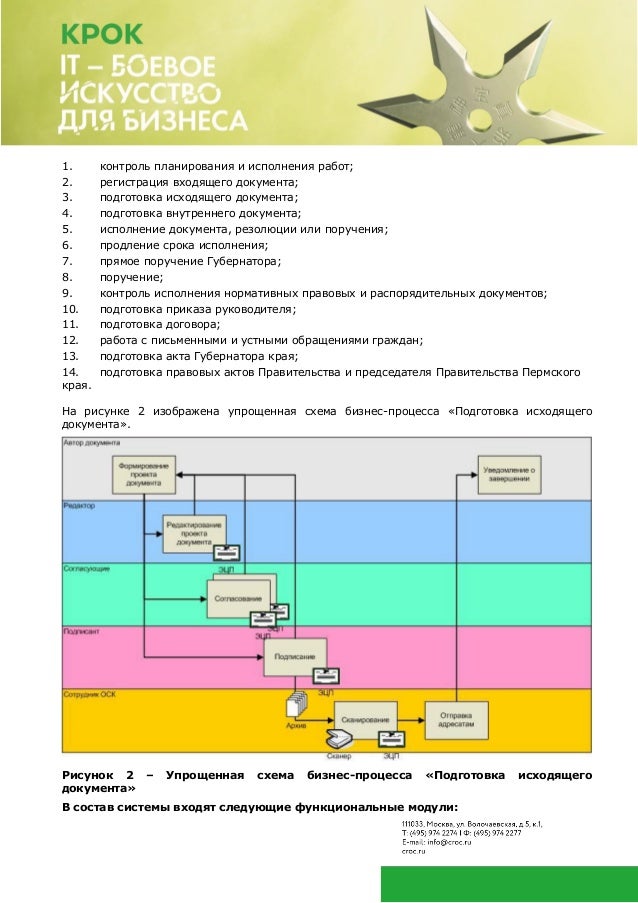 Lotus система документооборота