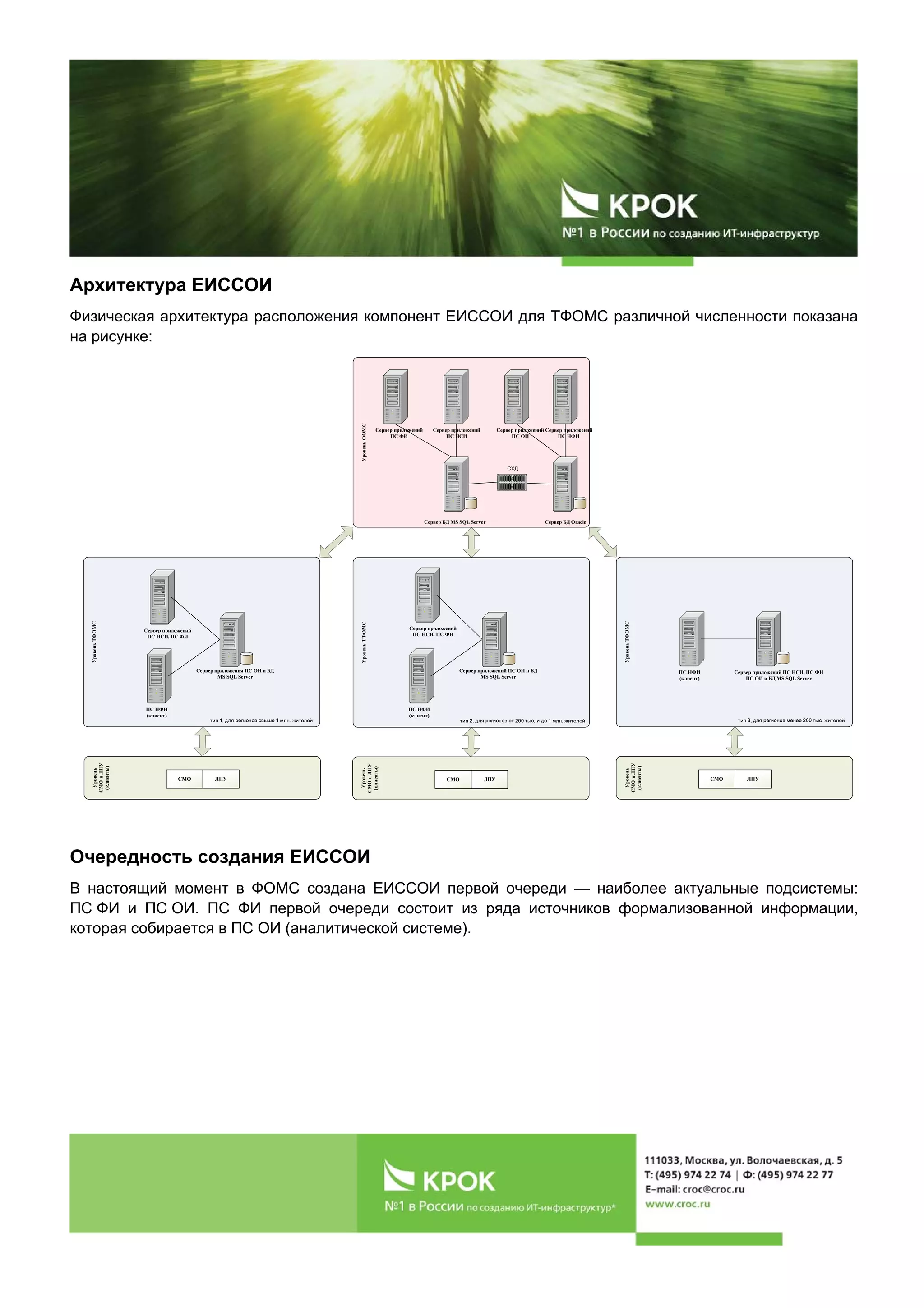 Архитектура ЕИССОИ
Физическая архитектура расположения компонент ЕИССОИ для ТФОМС различной численности показана
на рисунке:
УровеньФОМСУровень
СМОиЛПУ
(клиенты)
УровеньТФОМС
УровеньТФОМС
УровеньТФОМСУровень
СМОиЛПУ
(клиенты)
Уровень
СМОиЛПУ
(клиенты)
Очередность создания ЕИССОИ
В настоящий момент в ФОМС создана ЕИССОИ первой очереди — наиболее актуальные подсистемы:
ПС ФИ и ПС ОИ. ПС ФИ первой очереди состоит из ряда источников формализованной информации,
которая собирается в ПС ОИ (аналитической системе).
 