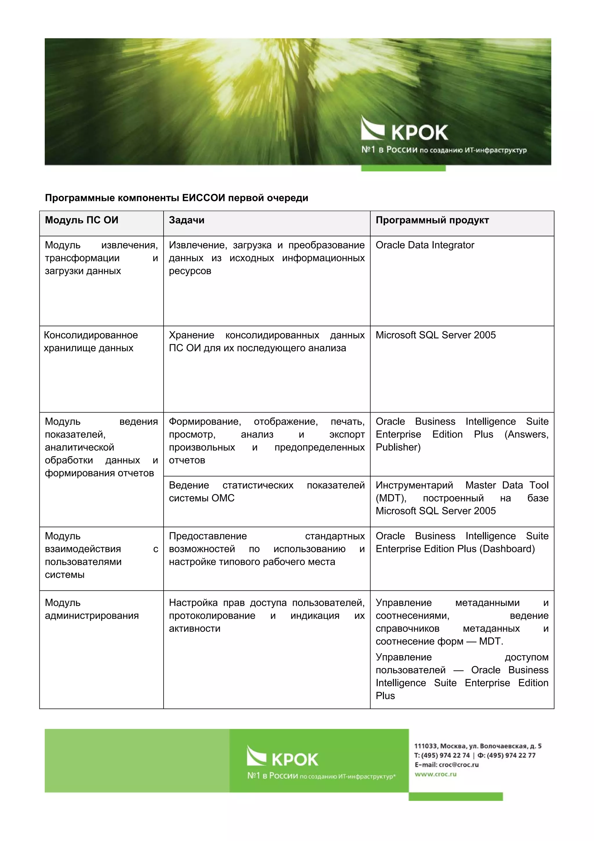 Программные компоненты ЕИССОИ первой очереди
Модуль ПС ОИ Задачи Программный продукт
Модуль извлечения,
трансформации и
загрузки данных
Извлечение, загрузка и преобразование
данных из исходных информационных
ресурсов
Oracle Data Integrator
Консолидированное
хранилище данных
Хранение консолидированных данных
ПС ОИ для их последующего анализа
Microsoft SQL Server 2005
Модуль ведения
показателей,
аналитической
обработки данных и
формирования отчетов
Формирование, отображение, печать,
просмотр, анализ и экспорт
произвольных и предопределенных
отчетов
Oracle Business Intelligence Suite
Enterprise Edition Plus (Answers,
Publisher)
Ведение статистических показателей
системы ОМС
Инструментарий Master Data Tool
(MDT), построенный на базе
Microsoft SQL Server 2005
Модуль
взаимодействия с
пользователями
системы
Предоставление стандартных
возможностей по использованию и
настройке типового рабочего места
Oracle Business Intelligence Suite
Enterprise Edition Plus (Dashboard)
Модуль
администрирования
Настройка прав доступа пользователей,
протоколирование и индикация их
активности
Управление метаданными и
соотнесениями, ведение
справочников метаданных и
соотнесение форм — MDT.
Управление доступом
пользователей — Oracle Business
Intelligence Suite Enterprise Edition
Plus
 