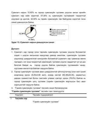 Сувилагч нарын 10,40% нь гэрээр сувилахуйн тусламж үзүүлэх ажлыг өрхийн
сувилагч нар хийх хэрэгтэй, 57,30% нь сувилахуйн тусламжийг тасралтгүй
үзүүлвэл үр дүнтэй, 32,30% нь гэрийн сувилахуйн төв байгуулах хэрэгтэй гэсэн
санал дэвшүүлсэн байна.
Зураг 13. Сувилагч нарын дэвшүүлсэн санал
Дүгнэлт:
1. Сувилагч нар гэрээр олон төрлийн сувилахуйн тусламж үзүүлэх боломжтой
хэдий ч үндсэн ажлынхаа хажуугаар давхар ажиллаж, сувилахуйн тусламж
үзүүлэхэд шаардлагатай санхүүгийн боломжгүй (сувилагч нар хувиасаа мөнгө
гаргадаг), нэг хүнд тасралтгүй сувилахуйн тусламж үзүүлж чаддаггүй тул үр дүн
багатай байдаг нь гэрээр үзүүлж байгаа сувилахуйн тусламжийн чанар,
хүртээмж хангалтгүй байгааг харуулж байна.
2. Гэрээр сувилахуйн тусламж авах шаардлагатай үйлчлүүлэгчид олон жил хүний
асаргаанд орсон (6,25±4,68 жил), ахмад настай (60,38±22,35), харвалтын
дараах саажилттай болон гэмтлийн улмаас хэвтэрт орсон (78,0%) байгаа нь
гэрээр сувилахуйн цогц тусламж (гэрийн сувилахуйн мэргэшсэн баг) авах
хэрэгцээтэйг харуулж байна.
3. “Гэрийн сувилахуйн тусламж” төслийн санал боловсруулах
“Гэрийн сувилахуйн тусламж” төслийн товч танилцуулга
Үзүүлэлт Төслийн тодорхойлолт
1 Төслийн нэр
“Гэрийн сувилахуйн тусламж”
 
