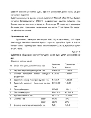 шээсний ерөнхий шинжилгээ, цусны ерөнхий шинжилгээг давтан хийж, үр дүнг
харьцуулан судаллаа.
Судалгааны ажлын үр дүнгийн хүснэгт, дүрслэлийг Microsoft office-2010 иж бүрдэл,
статистик боловсруулалтыг SPSS-17 программуудыг ашиглан гүйцэтгэж хувь
болон дундаж утгын статистик магадлал бүхий ялгааг 95 хувийн итгэх хязгаараар
баталгаажуулж, судалгааны таамаглалын two sample T test болон Хи квадрат
тестийг ашиглан шалгав.
Судалгааны үр дүн:
Судалгаанд хамрагдсан өвчтнүүдийг 50(87.7%) нь эмэгтэйчүүд, 7(12.3%) нь
эмэгтэйчүүд байсан ба хяналтын бүлэгт 3 эрэгтэй, туршилтын бүлэгт 4 эрэгтэй
багтсан байна. Тэдний дундаж нас нь хяналтын бүлэгт 22.9±7.8, туршилтын бүлэгт
21.3±4.7 байв.
Хүснэгт 1.
Судалгаанд хамрагдсан үйлчлүүлэгчдийн эмнэл зүйн үзлэг, шинжилгээний
дүн
(Эмчилгээ хийхээс өмнө)
№ Эмнэл зүйн үзлэг, шинжилгээний нэр
Хяналтын
бүлэгт
Туршилтын
бүлэгт
1 Үндсэн зовиур /зовиурын дундаж тоо/ 1.96±0.55 1.7±0.79
2 Шээстэй холбоотой зовиур /зовиурын
дундаж тоо/
1.7±0.72 1.9±0.84
3 Өвдөлтийн зовиур /зовиурын дундаж тоо/ 1.48±0.7 1.63±0.8
4 Өвдөлтийн дамжилт /зовиурын дундаж
тоо/
2.37±0.56 1.5±0.5
5 Систолийн даралт 106±12 102±11
6 Диастолийн даралт 76.4±10.1 67.5±8. 9
7 Зүрхний цохилтын тоо 75.1±3.6 75.5±2.4
8 Симптом Пас Эерэг 77.2% 70%
Сөрөг 22.2% 20%
9 Шээсэнд агуулагдах цагаан эсийн тоо 5±1.1 7±3.9
 