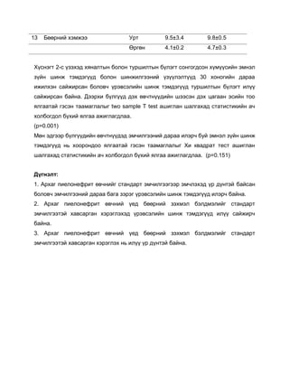 13 Бөөрний хэмжээ Урт 9.5±3.4 9.8±0.5
Өргөн 4.1±0.2 4.7±0.3
Хүснэгт 2-с үзэхэд хяналтын болон туршилтын бүлэгт сонгогдсон хүмүүсийн эмнэл
зүйн шинж тэмдэгүүд болон шинжилгээний үзүүлэлтүүд 30 хоногийн дараа
ижилхэн сайжирсан боловч үрэвсэлийн шинж тэмдэгүүд туршилтын бүлэгт илүү
сайжирсан байна. Дээрхи бүлгүүд дэх өвчтнүүдийн шээсэн дэх цагаан эсийн тоо
ялгаатай гэсэн таамаглалыг two sample T test ашиглан шалгахад статистикийн ач
холбогдол бүхий ялгаа ажиглагдлаа.
(p=0.001)
Мөн эдгээр бүлгүүдийн өвчтнүүдэд эмчилгээний дараа илэрч буй эмнэл зүйн шинж
тэмдэгүүд нь хоорондоо ялгаатай гэсэн таамаглалыг Хи квадрат тест ашиглан
шалгахад статистикийн ач холбогдол бүхий ялгаа ажиглагдлаа. (p=0.151)
Дүгнэлт:
1. Архаг пиелонефрит өвчнийг стандарт эмчилгээгээр эмчлэхэд үр дүнтэй байсан
боловч эмчилгээний дараа бага зэрэг үрэвсэлийн шинж тэмдэгүүд илэрч байна.
2. Архаг пиелонефрит өвчний үед бөөрний зэхмэл бэлдмэлийг стандарт
эмчилгээтэй хавсарган хэрэглэхэд үрэвсэлийн шинж тэмдэгүүд илүү сайжирч
байна.
3. Архаг пиелонефрит өвчний үед бөөрний зэхмэл бэлдмэлийг стандарт
эмчилгээтэй хавсарган хэрэглэх нь илүү үр дүнтэй байна.
 