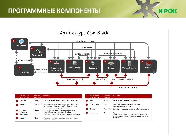 Система управления базами данных схема. Принцып единства трёх составляющих профилактических. Программ и программных компонентов. Компонент в программировании это. Структурная схема программного обеспечения пк.